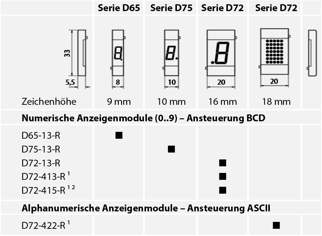 Comparison Technical data of series